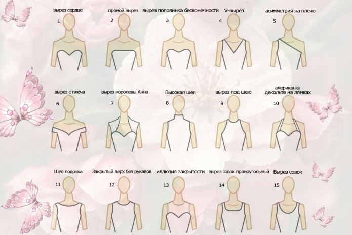 Виды кроя платьев