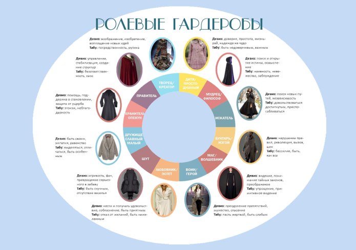 12 Архетипов личности Пирсон