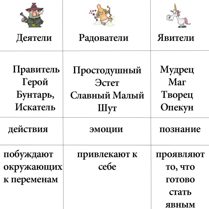 Архетипы персонажей