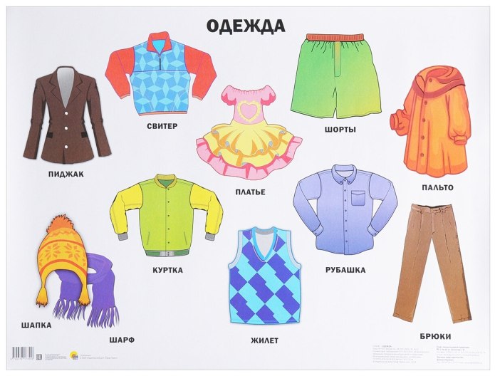 Составление базового гардероба