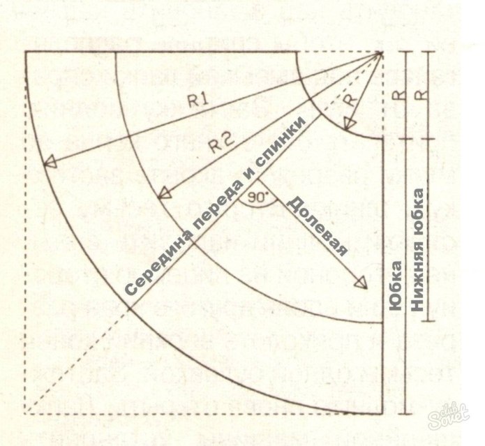 Юбка полусолнце на резинке для девочки 5 лет выкройка
