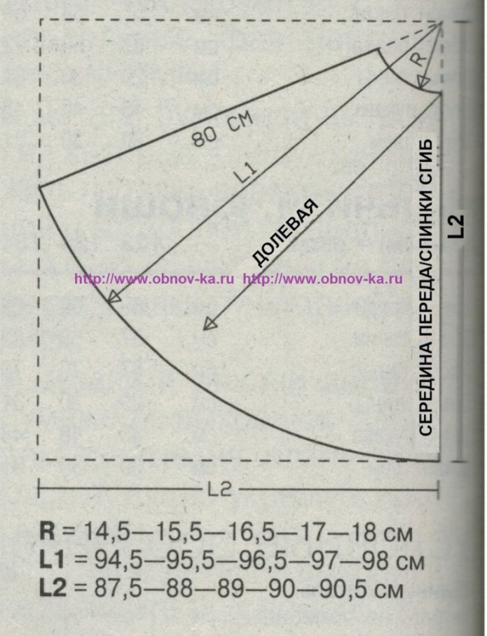 Раскрой юбки солнце и полусолнце