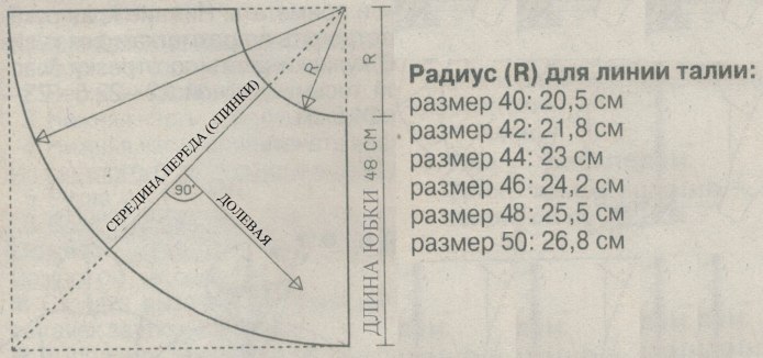 Раскрой юбки колокол с одним швом