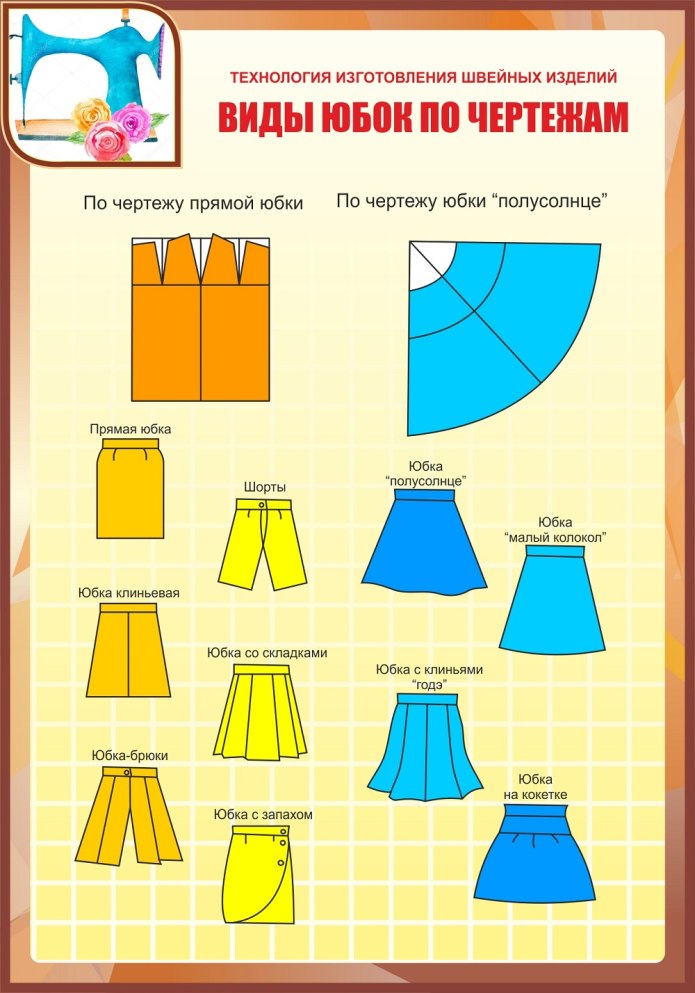 Выкройка юбки клеш полусолнце