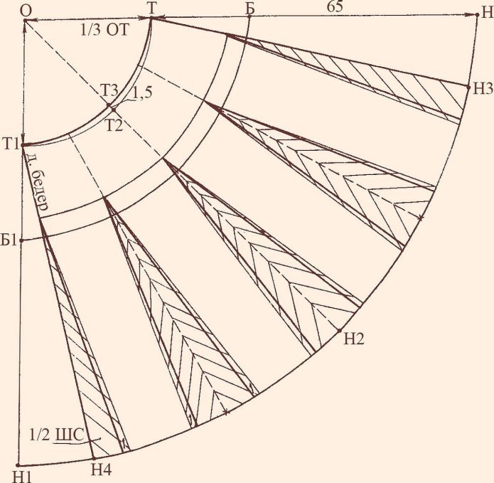 Юбка четверть солнца выкройка с двумя швами