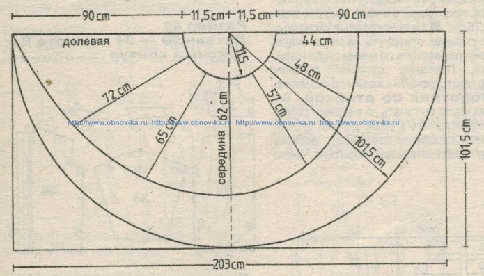Выкройка юбки клеш полусолнце
