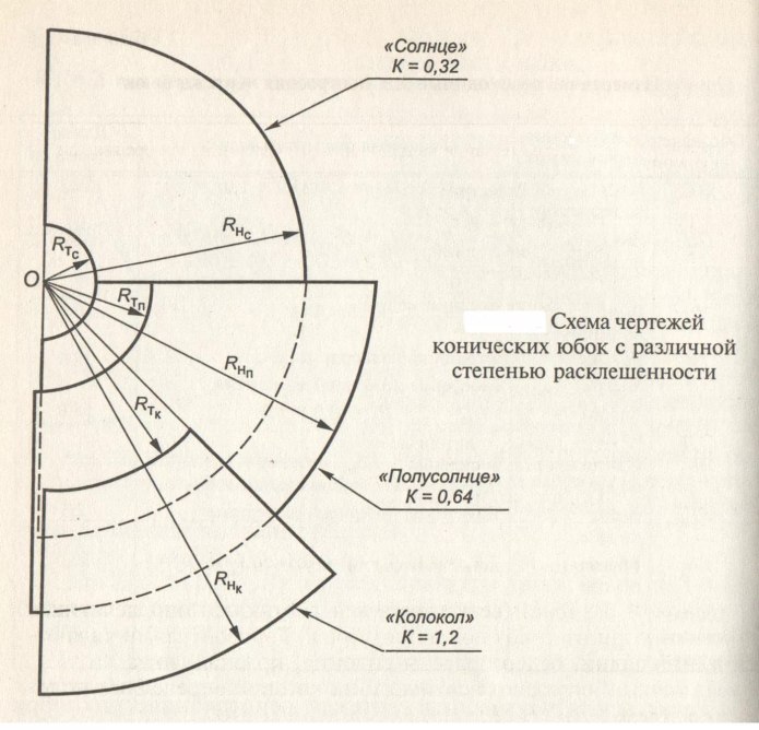 Юбка полуклеш выкройка для начинающих