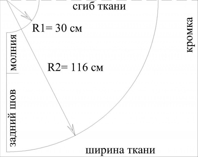 Построение выкройки полусолнце с одним швом