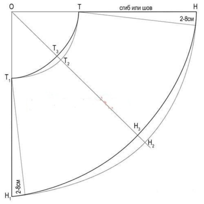 Юбка солнце клеш выкройка