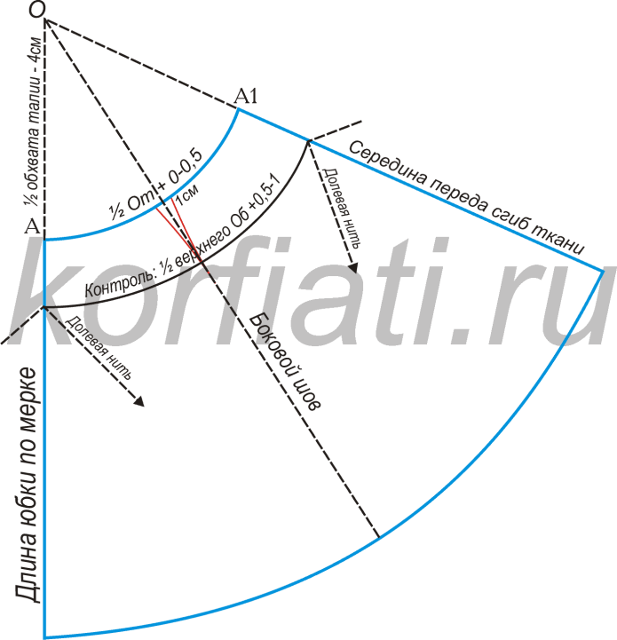 Выкройка юбка полусолнце на резинке для женщин