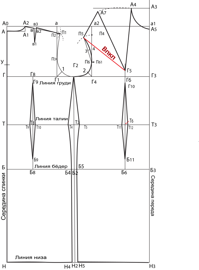 Базовая выкройка основа плечевого