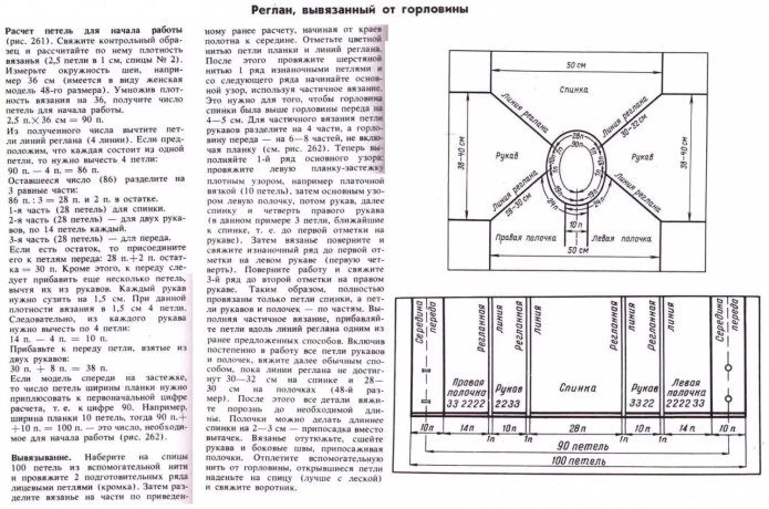 Схема вязания свитера реглан сверху спицами