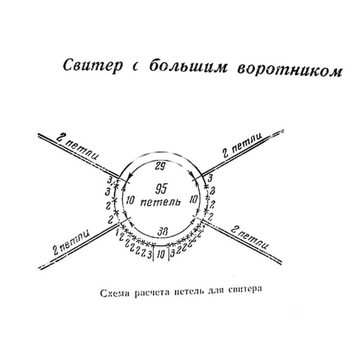 Схемы расчета петель для вязания реглана сверху спицами
