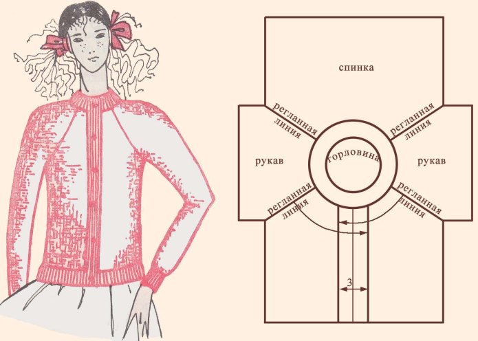 Рукав реглан вязание спицами сверху схема