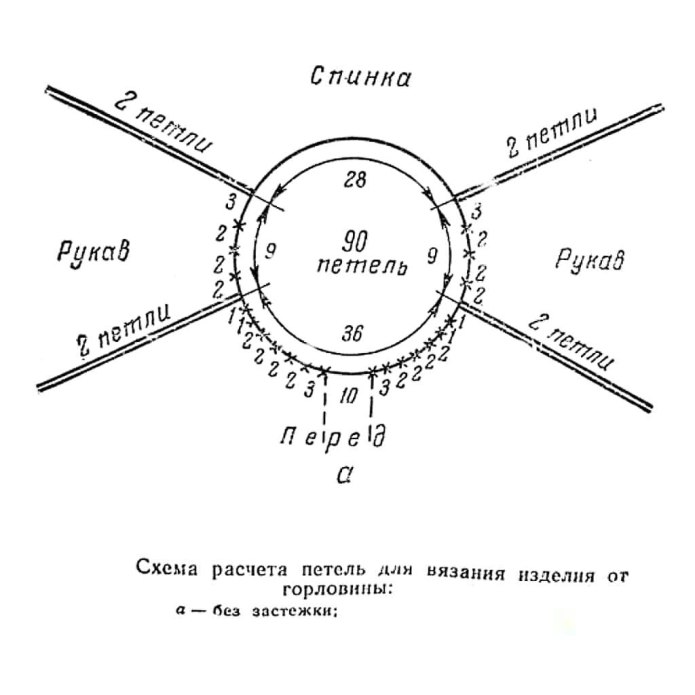 Вязание кофты реглан сверху спицами схемы