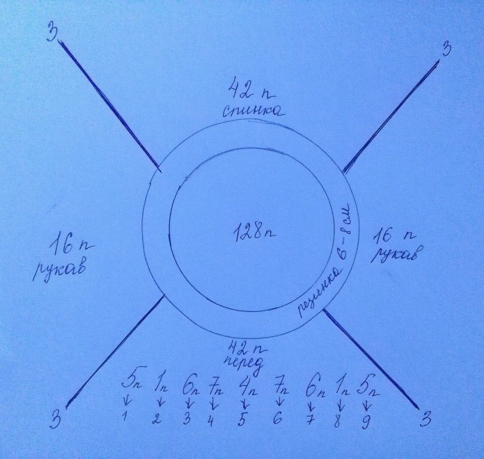 Реглан сверху спицами на 144 петли