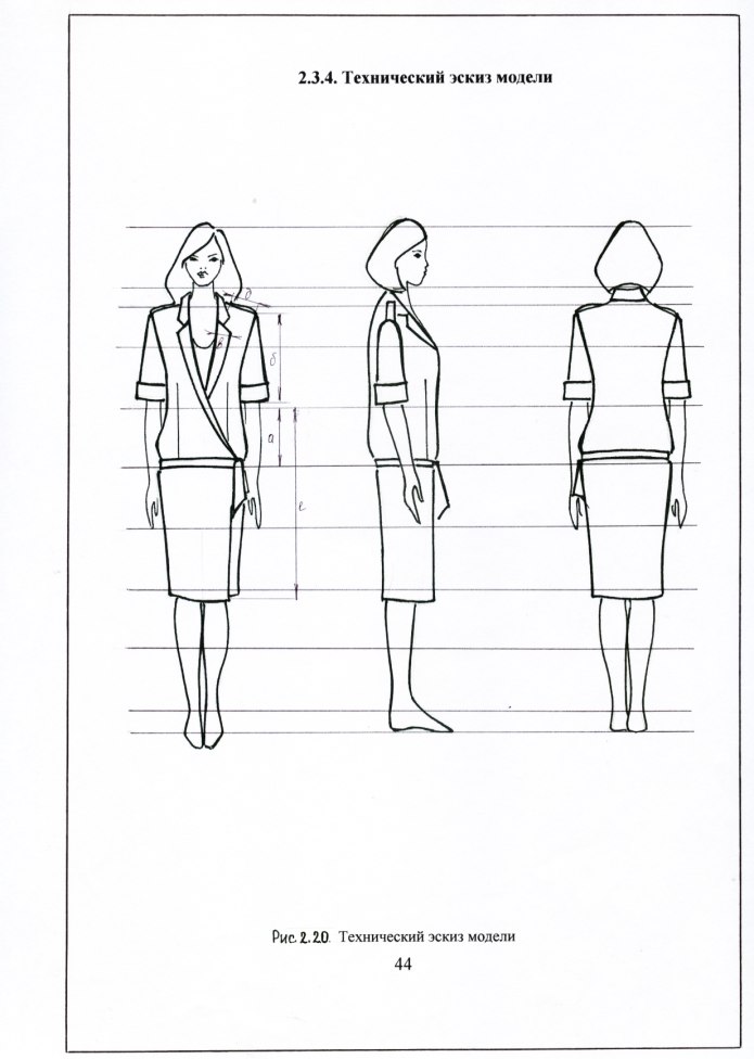 Виды силуэтов в одежде