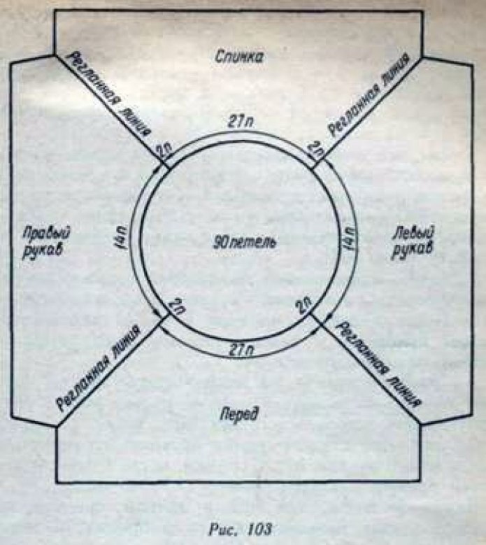Вывязывание горловины реглан сверху спицами