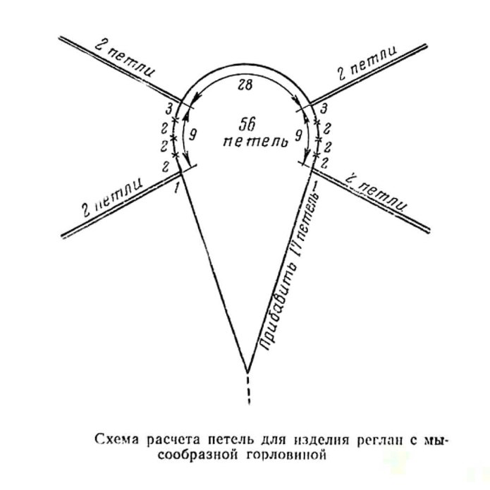 Схема вязания реглана сверху спицами