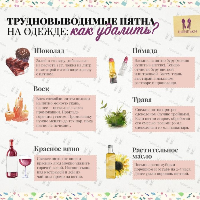 Памятка по выведению пятен