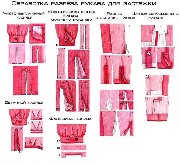 Обработка разреза рукава