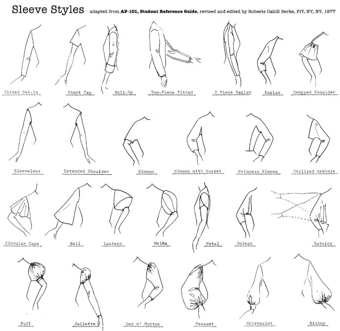 Different Types of Sleeves
