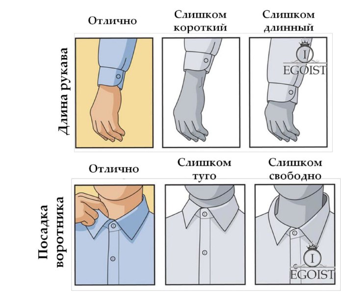 Типы манжет рубашек