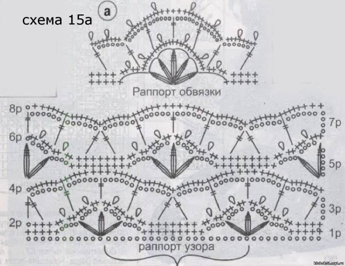 Схема кружева для обвязки платья