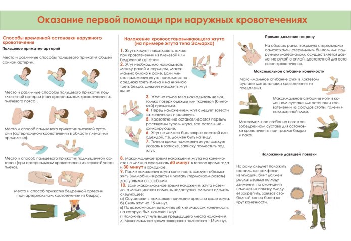 Памятка оказание первой помощи пострадавшим