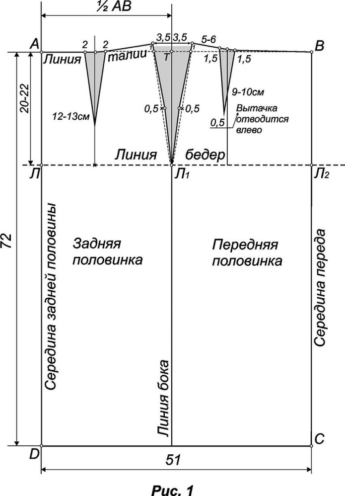 Построение выкройки основы юбки карандаш