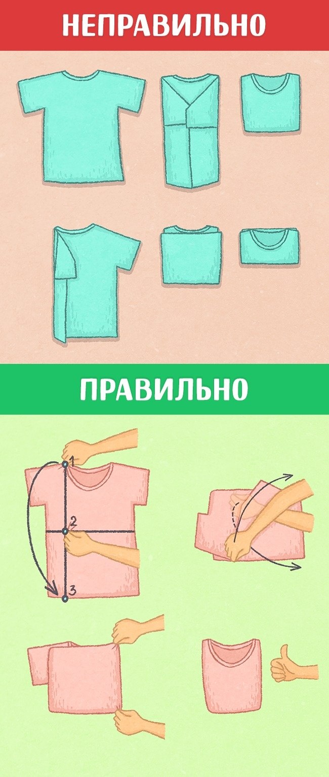 Способы складывания одежды