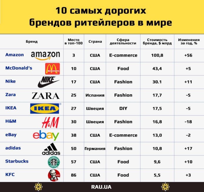 Известные бренды одежды