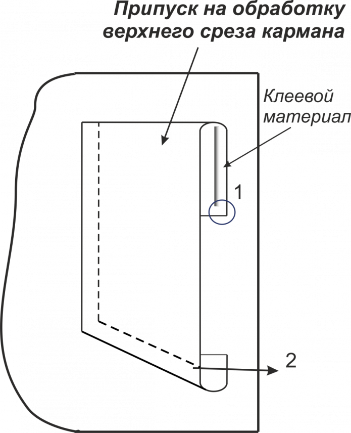 Схема обработки накладного кармана