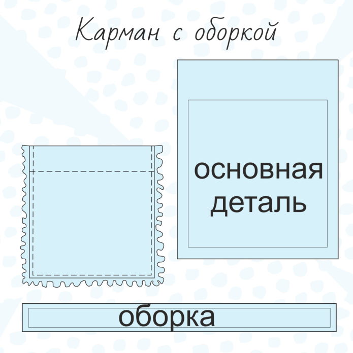 Накладной карман выкройка