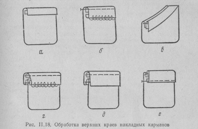 Накладной карман