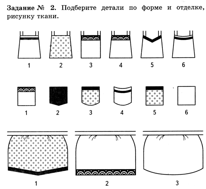 Виды накладных карманов