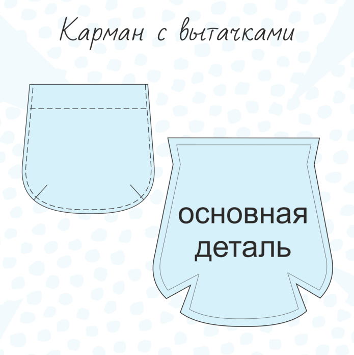 Накладные карманы