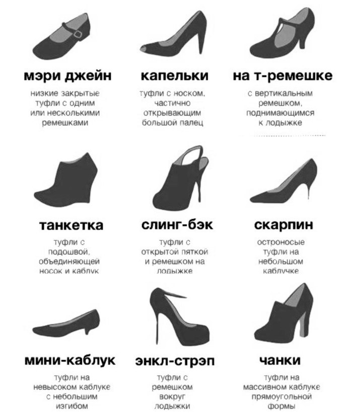 Названия мужских ботинок