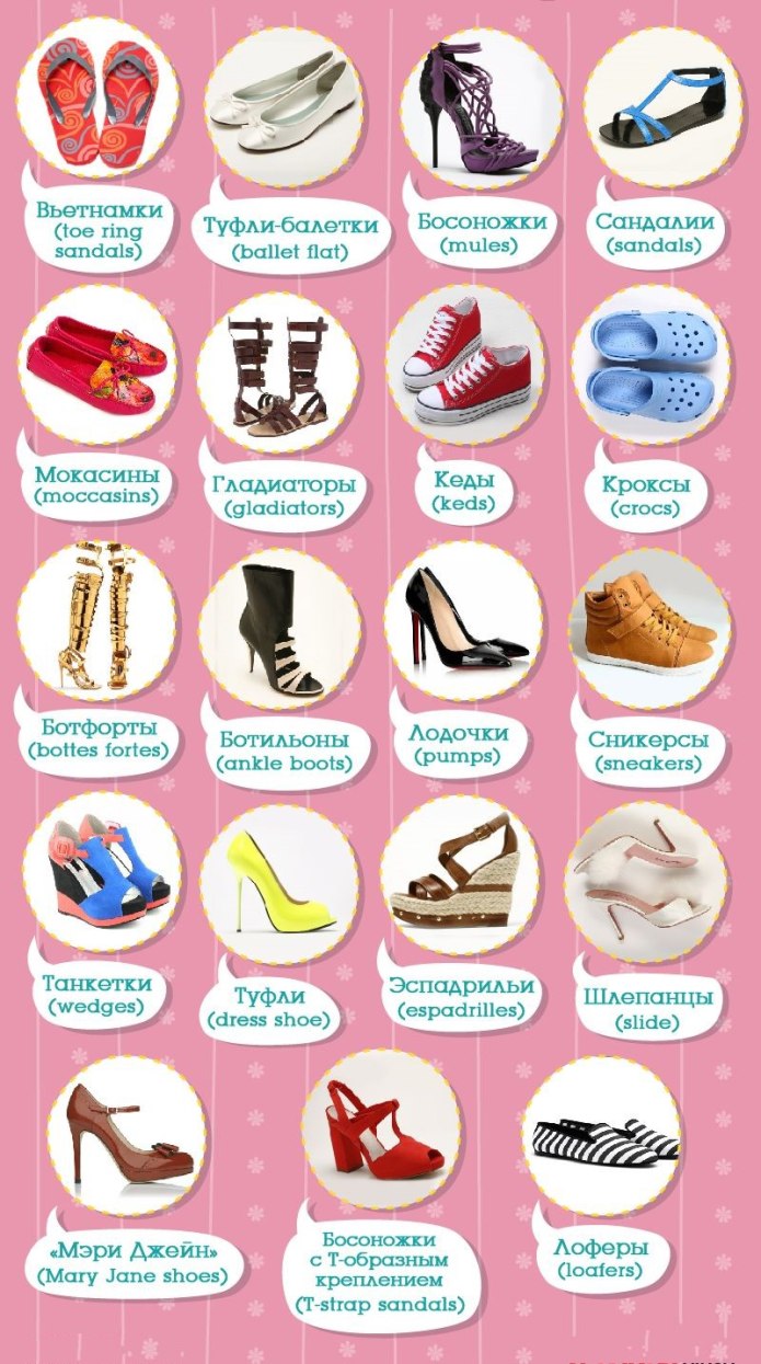 Название ботинок женских