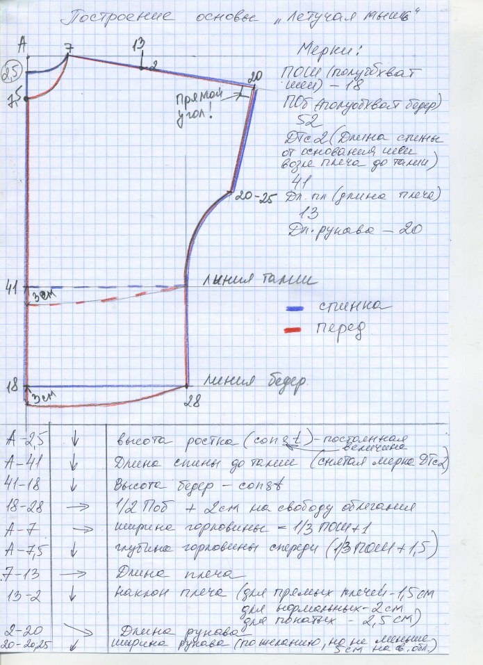 Футболка с цельнокроеным рукавом выкройка женская