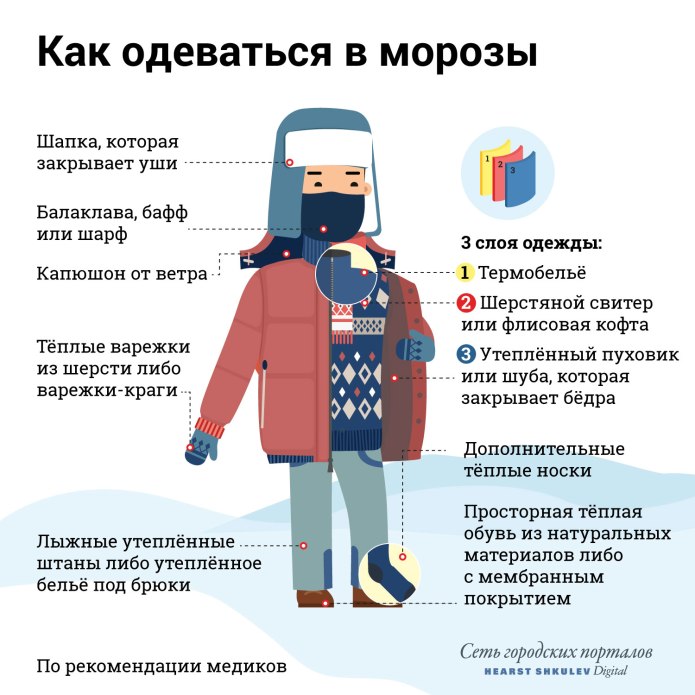 Правильная одежда зимой