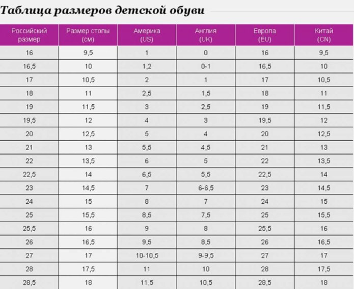 Eu 28 Размерная сетка