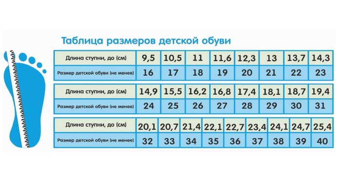 Размер обуви в см таблица дети