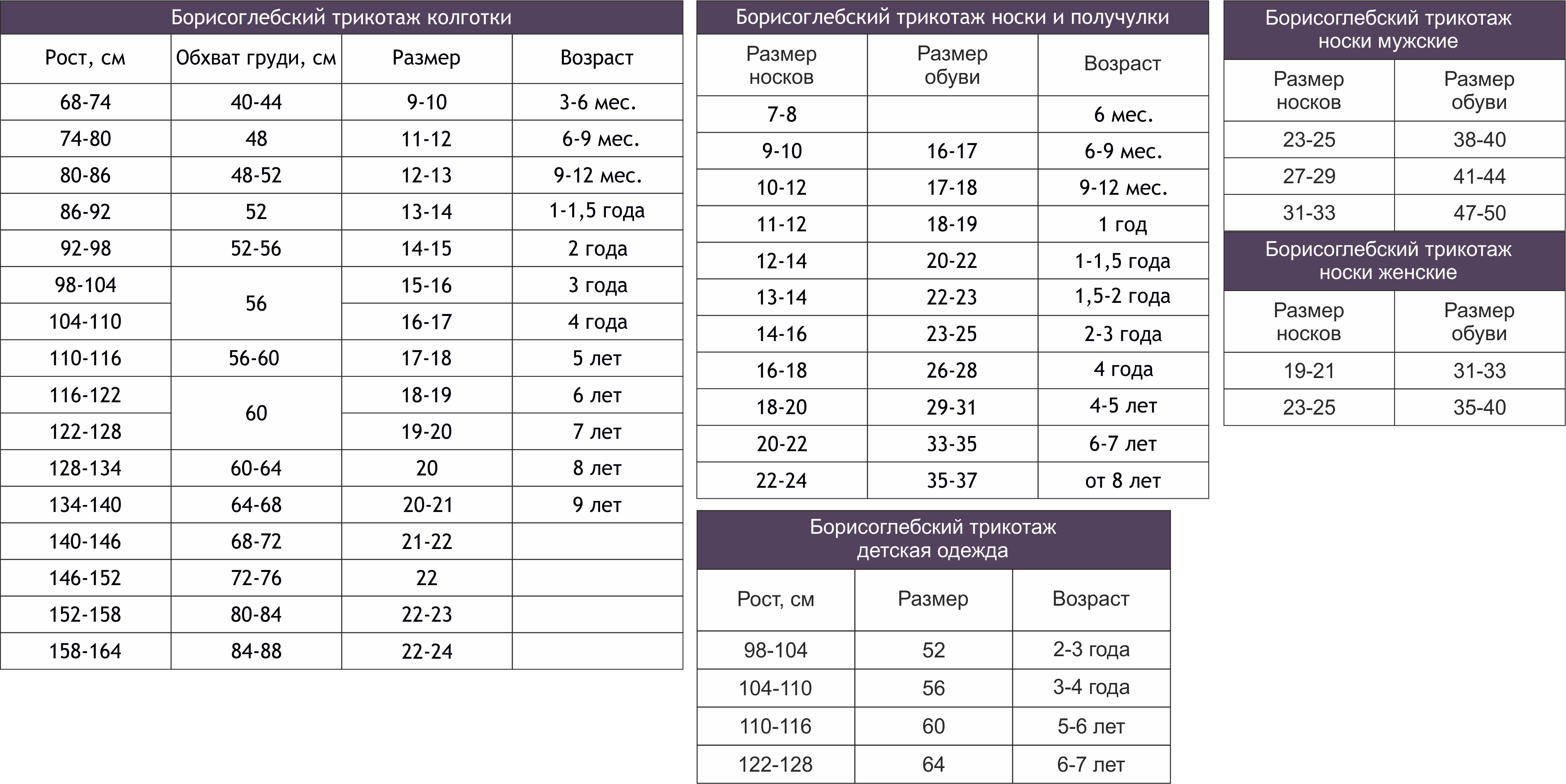 128 возраст. Таблица размеров чулочно-носочных изделий для детей. Борисоглебский трикотаж Размерная сетка носки. Колготки детские Размеры.