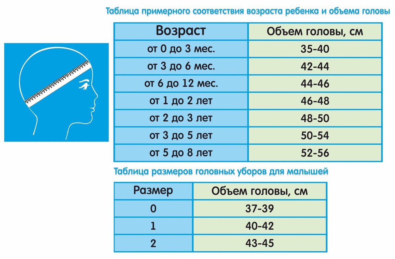 Таблица размеров головных уборов для детей