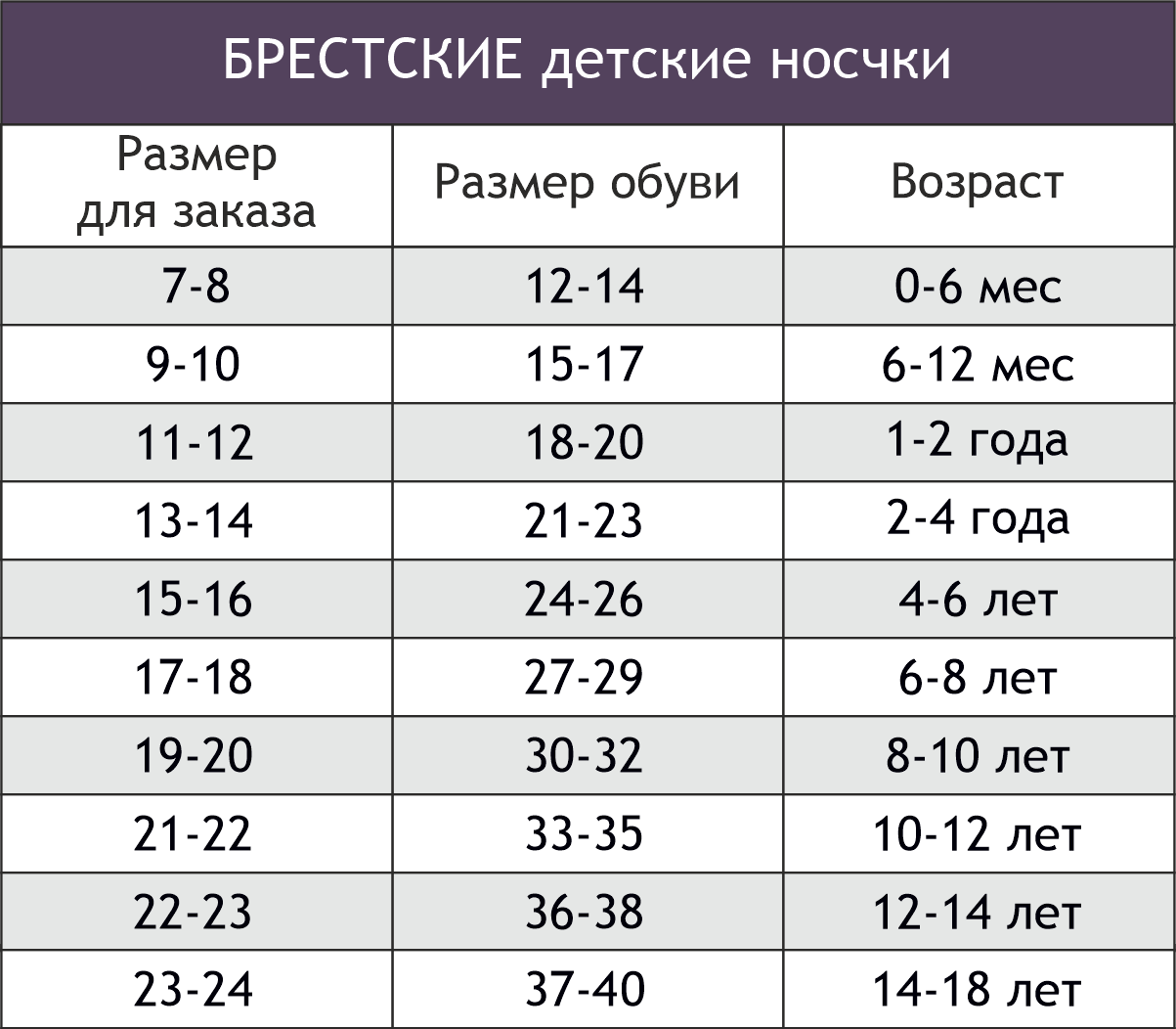 Носки 20 22 какой размер ноги. Брестские носки Размерная сетка. Носки детские Размеры.