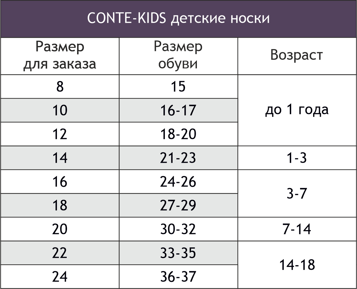 Happy Fox Размерная сетка для Нижнего белья. Размерная сетка носки Конте Conte Kids.