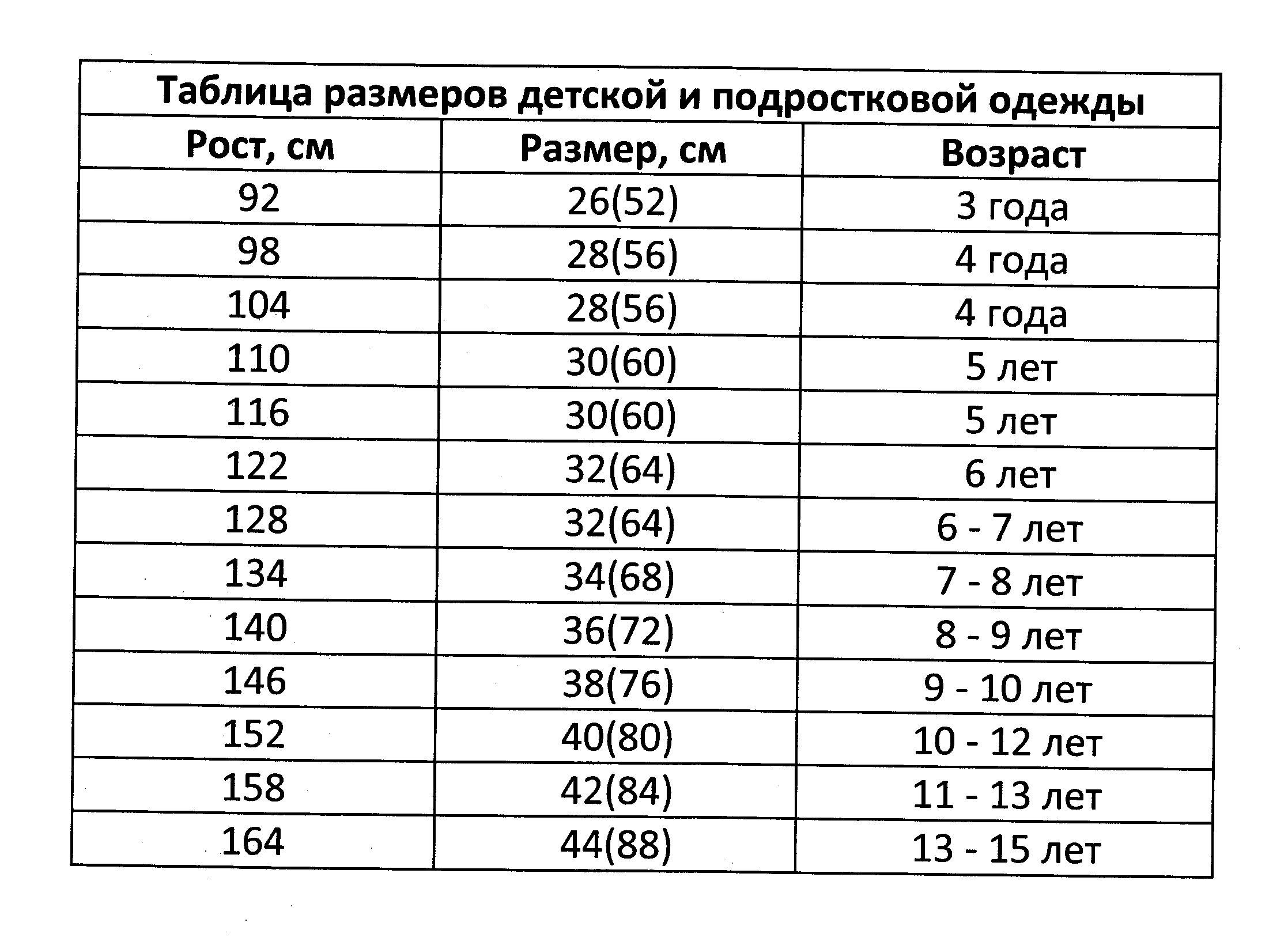 2 года какая ростовка. Размерная сетка ростовка для детей. Таблица ростовки детской одежды. Ростовка детская таблица. Ростовка одежды для детей таблица.