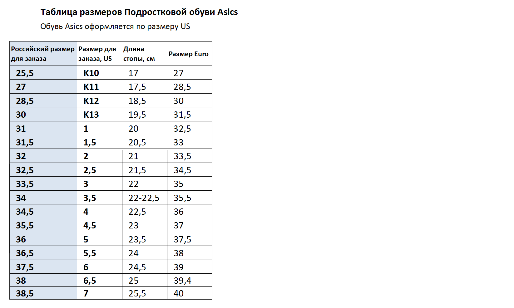 Тифлани детская обувь ботинки Размерная сетка. Размерная сетка 34 размер обуви. Размерная сетка обуви Tom Miki. K10 размер обуви ASICS.