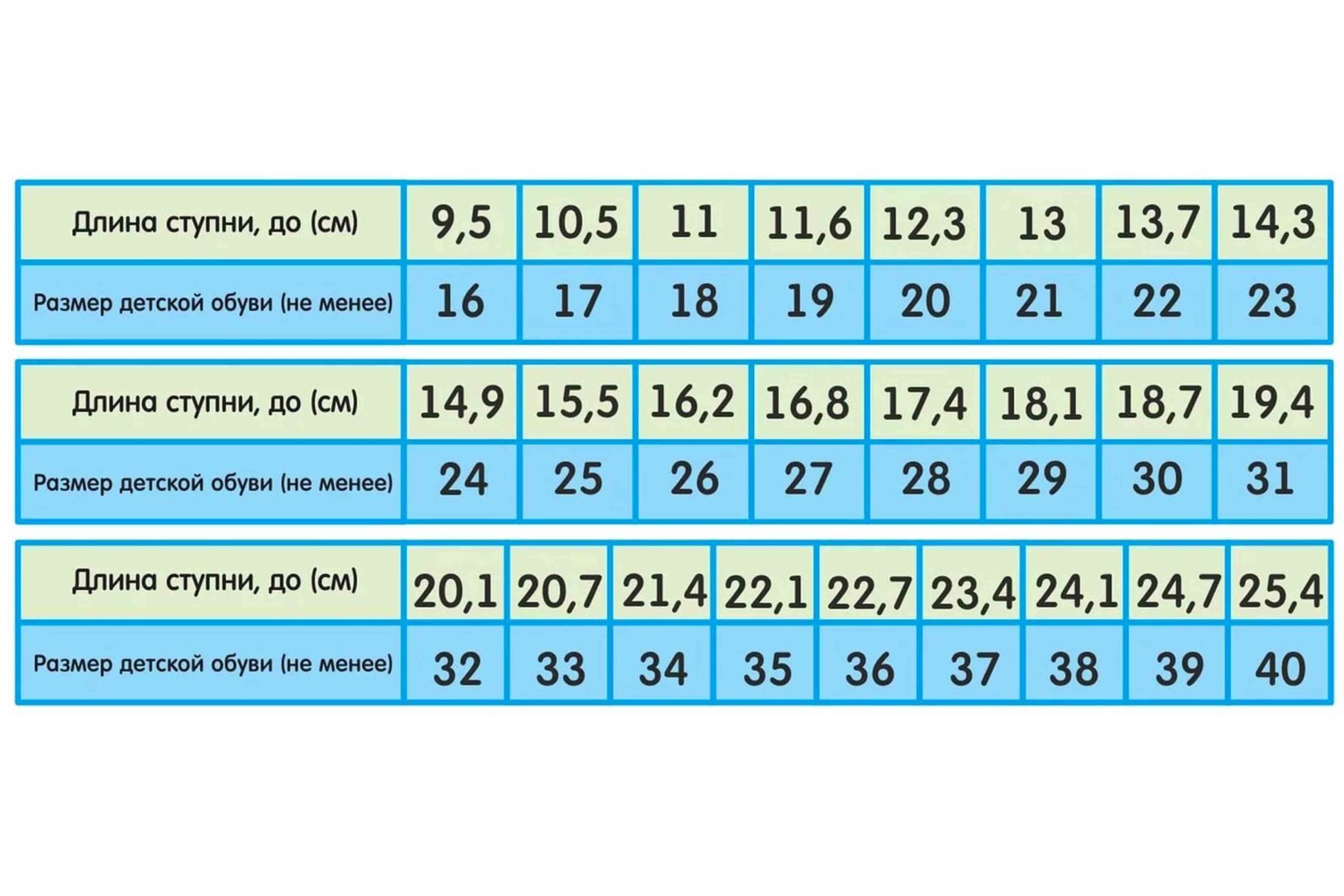 35 размер стелька в см. Таблица Размерная, сетка детской обуви.. Таблица размеров обуви для детей российский размер. Размер ноги 17 5 см какой размер. 16.5 См какой размер обуви ребенка таблица.